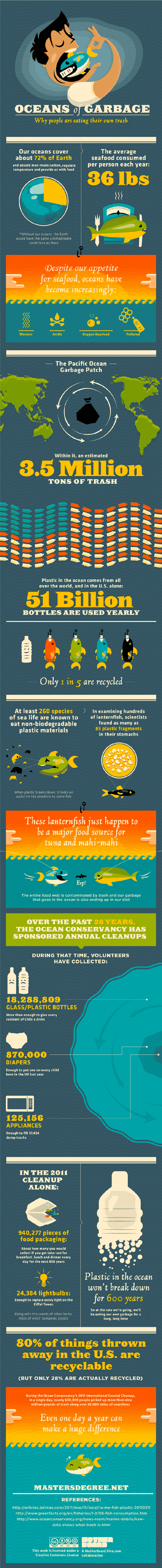 Oceans Of Garbage - 10 Shocking Infographics About Plastic Waste In The Oceans